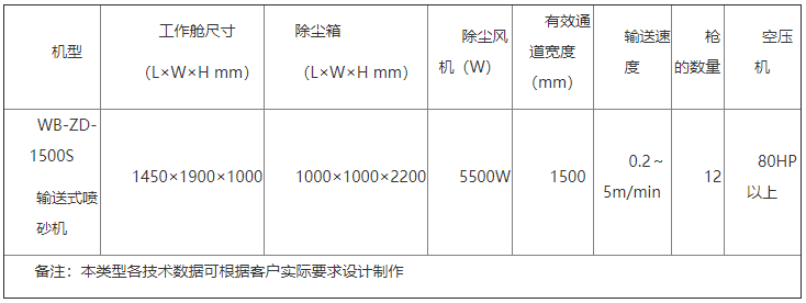 長(zhǎng)沙噴砂機(jī)